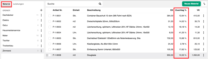 Zuschlagssätze in den Stammdaten