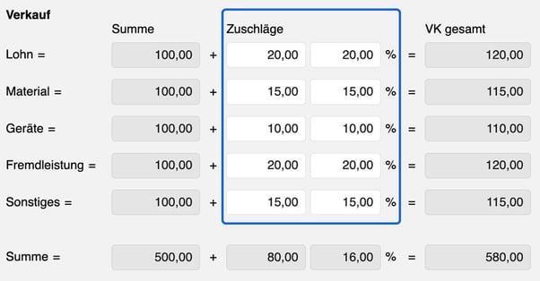 Zuschlagssatzübersicht