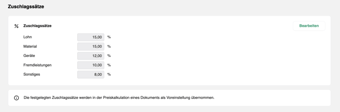 Übersicht Zuschlagssätze